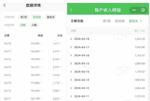 公众号流量主项目的新玩法，日入2000-3000，实操教程公开了