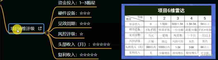 十万个富翁修炼宝典之12.AI写作爆文，月入5k+