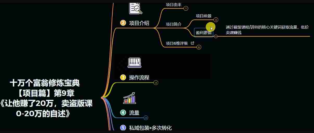 十万个富翁修炼宝典之9.让他赚了20万，卖盗版课0-20万的自述