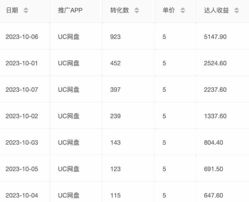 价值1000免费送ai软件实现uc网盘拉新（教程+拉新最高价渠道）【揭秘】