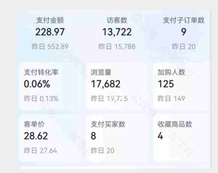 首发价值2980最新淘宝无货源不开车自然流超低成本截流玩法日入300+【揭秘】