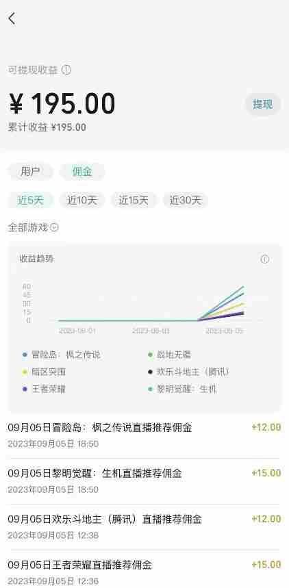 视频号游戏挂载最新玩法，玩玩游戏一天好几百