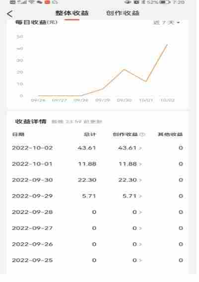 头条神仙玩法秒过原创，全程手机无脑操作，单号一天几十