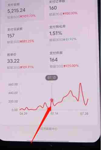 绅白不白小红书无货源第三版，零投入起店，无脑图文精细化玩法，单量上限低，利润大