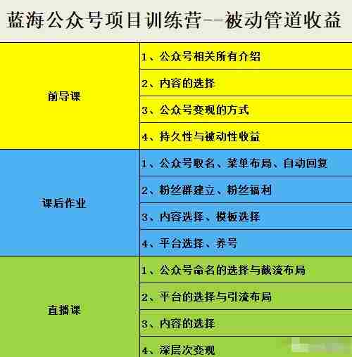 米辣微课·蓝海公众号项目训练营，手把手教你实操运营公众号和小程序变现