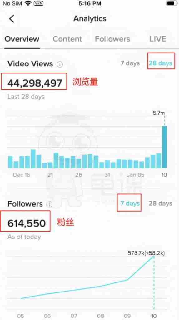 龟课·TikTok变现实战训练营线上第1期，多种变现模式，轻松赚美刀